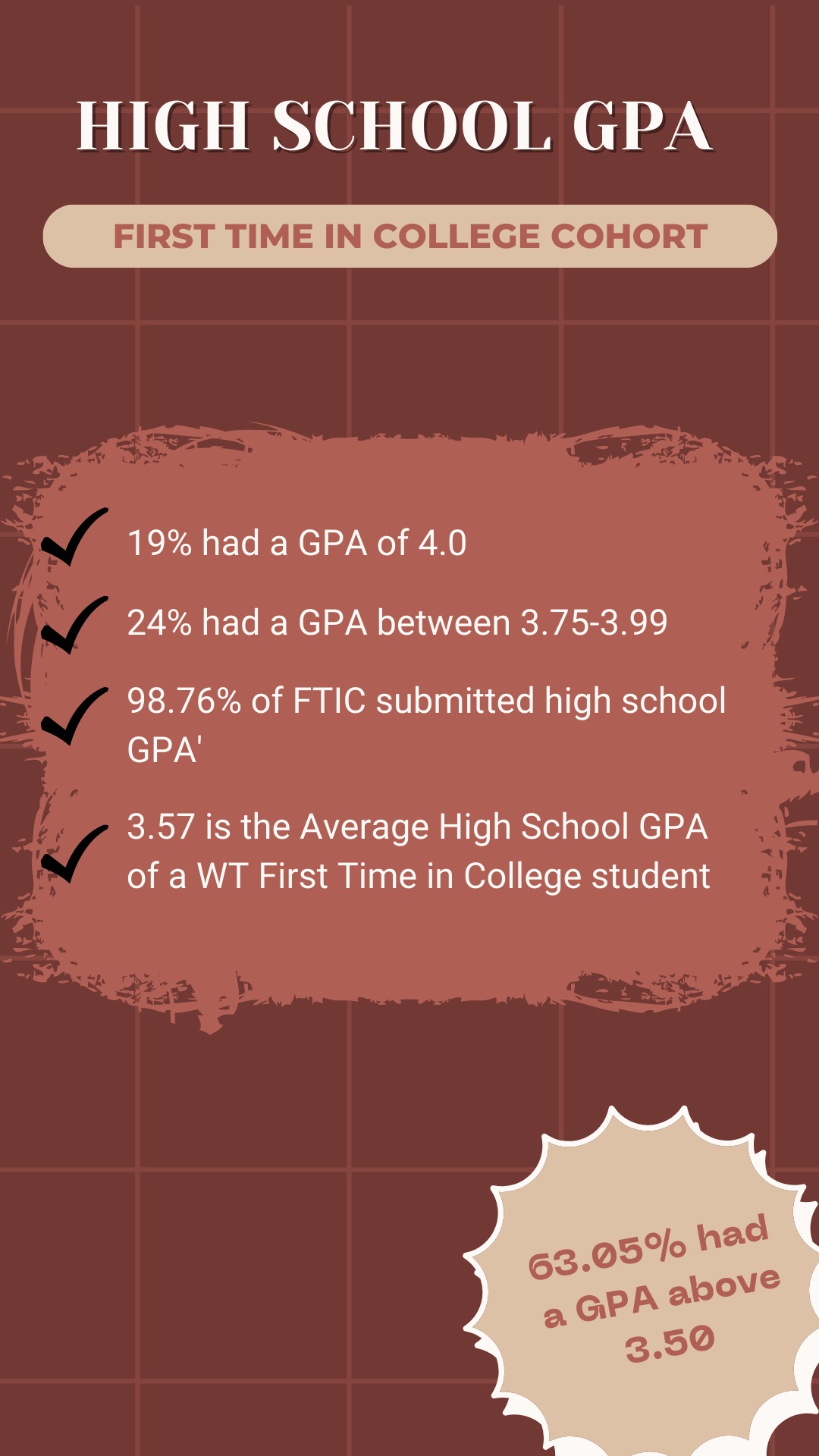 Data Bite #32